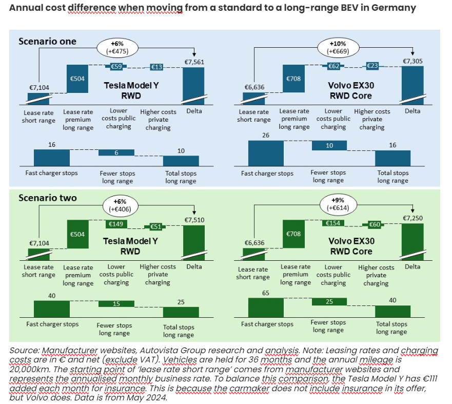 EV battery 